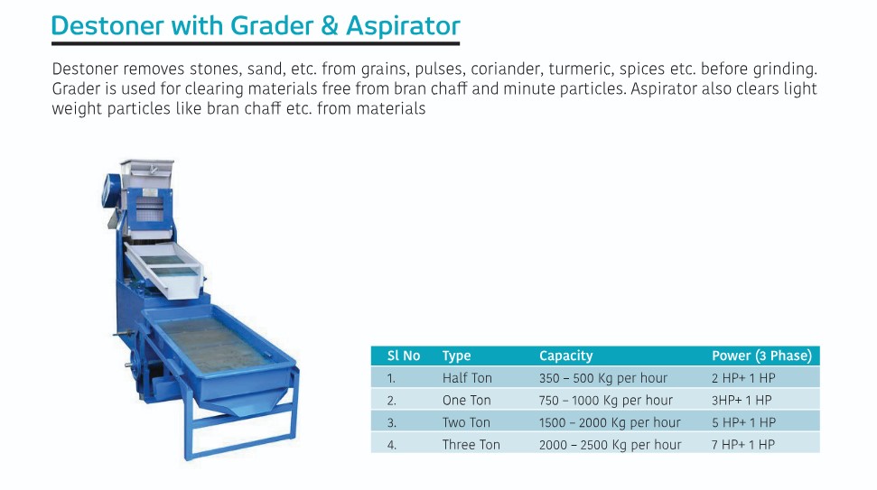 Destoner With Grader & Aspirator