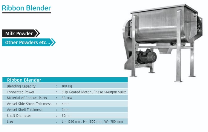 Ribbon Blender